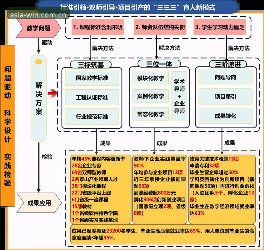 必赢亚洲官网注册通道详解：从入口选择到实时数据匹配的完整路径